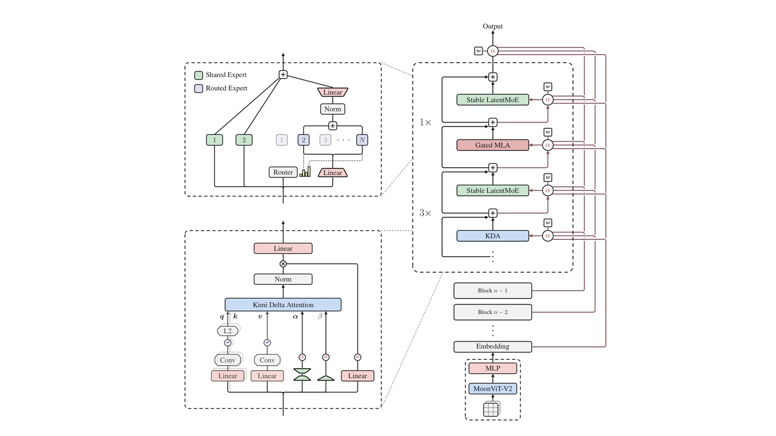 Kimi K3 Defines the Open Frontier Intelligence